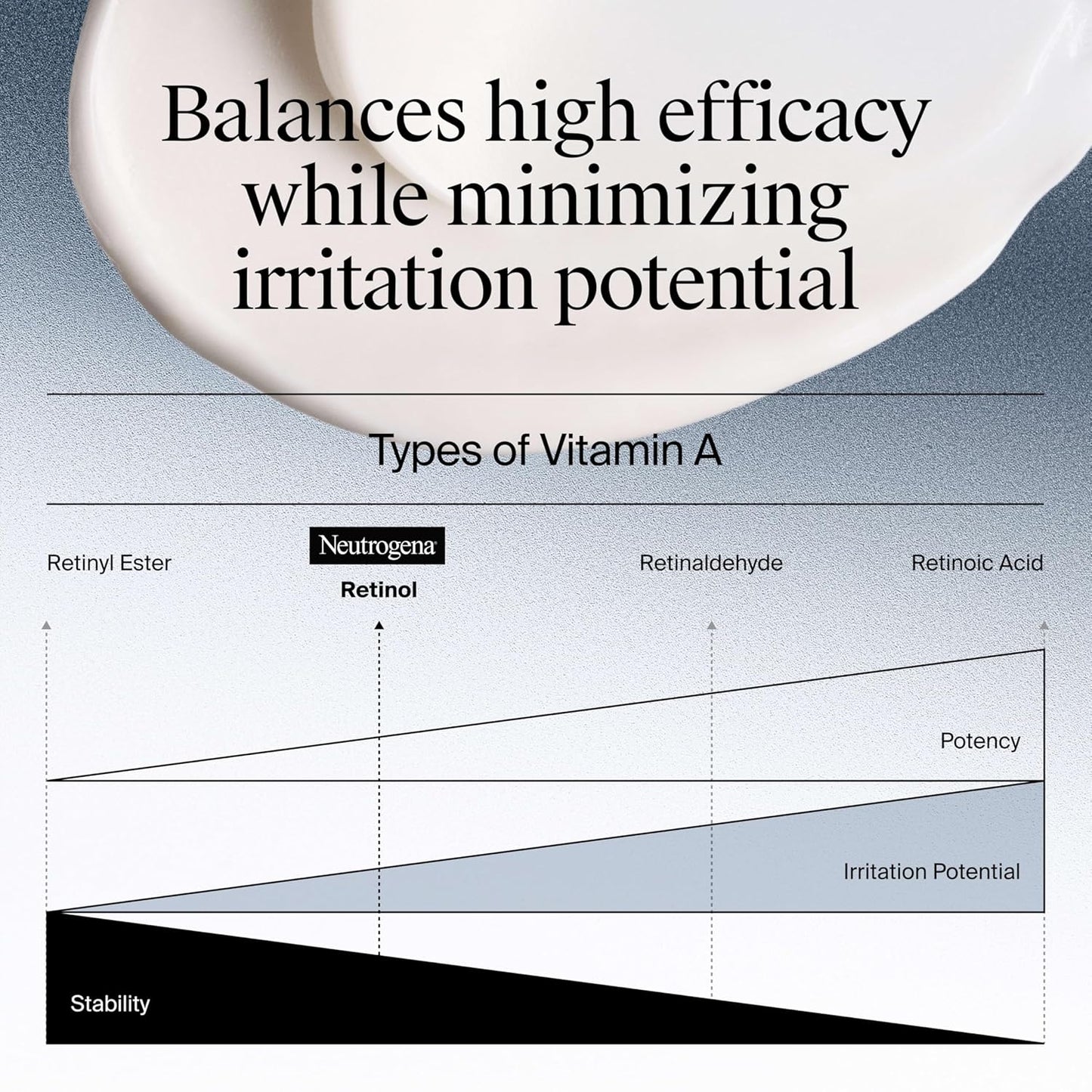 Neutrogena Rapid Wrinkle Repair Retinol Face Moisturizer – Anti-Aging Cream with Retinol & Hyaluronic Acid for Fine Lines, Wrinkles & Dark Spots (1.7 oz)